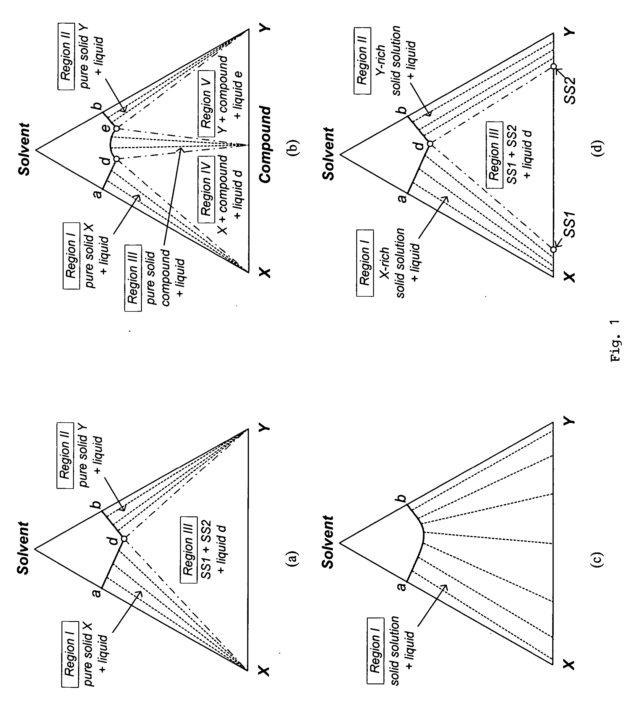Separation of fullerene C60 and C70 using crystallization