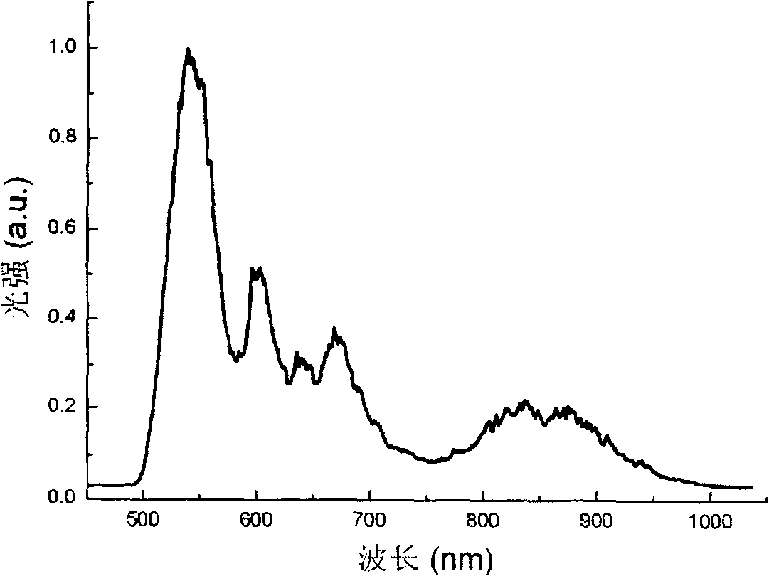 Optical parameter chirp impulse amplification laser system