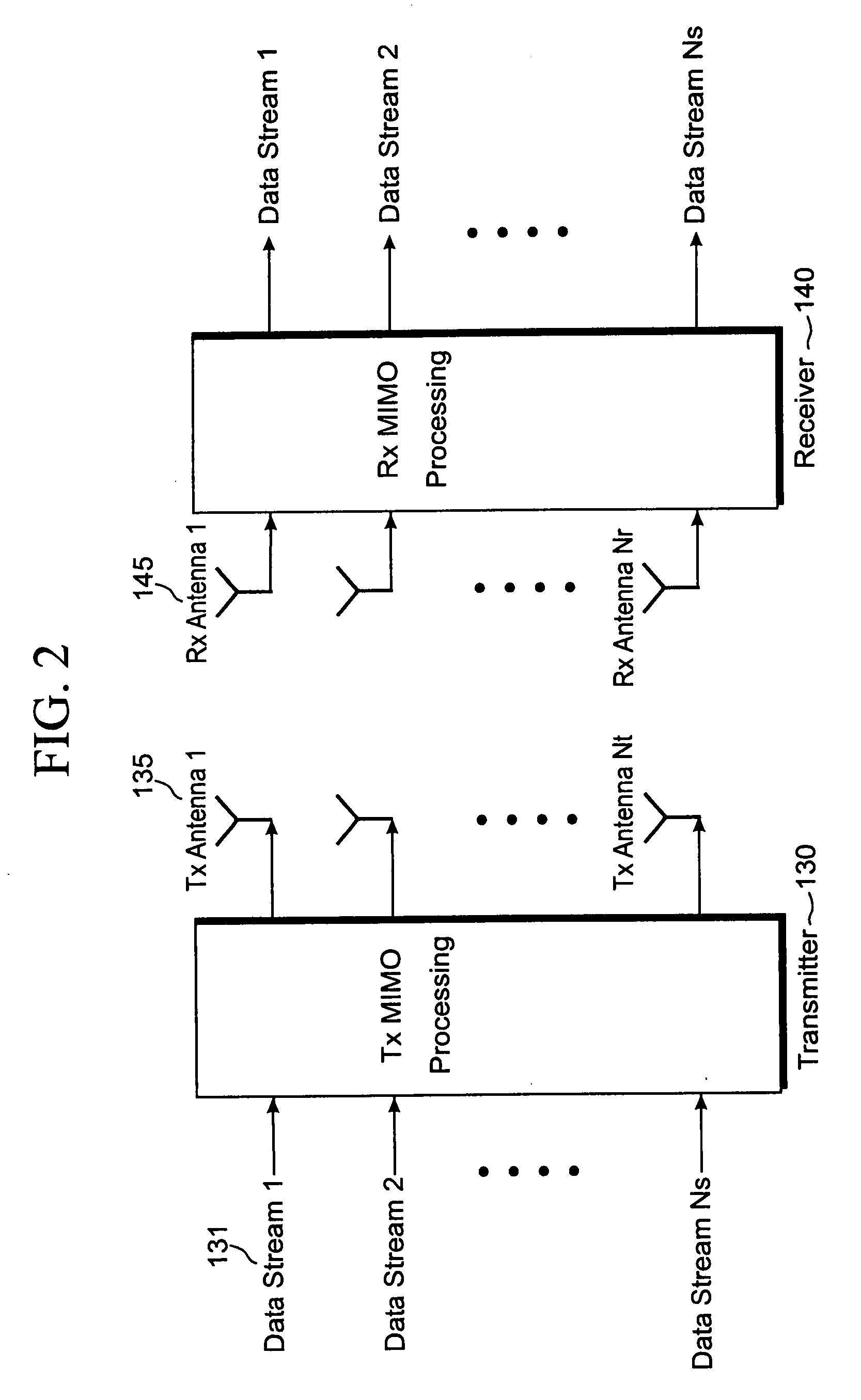 MIMO control signaling in a wireless communication system