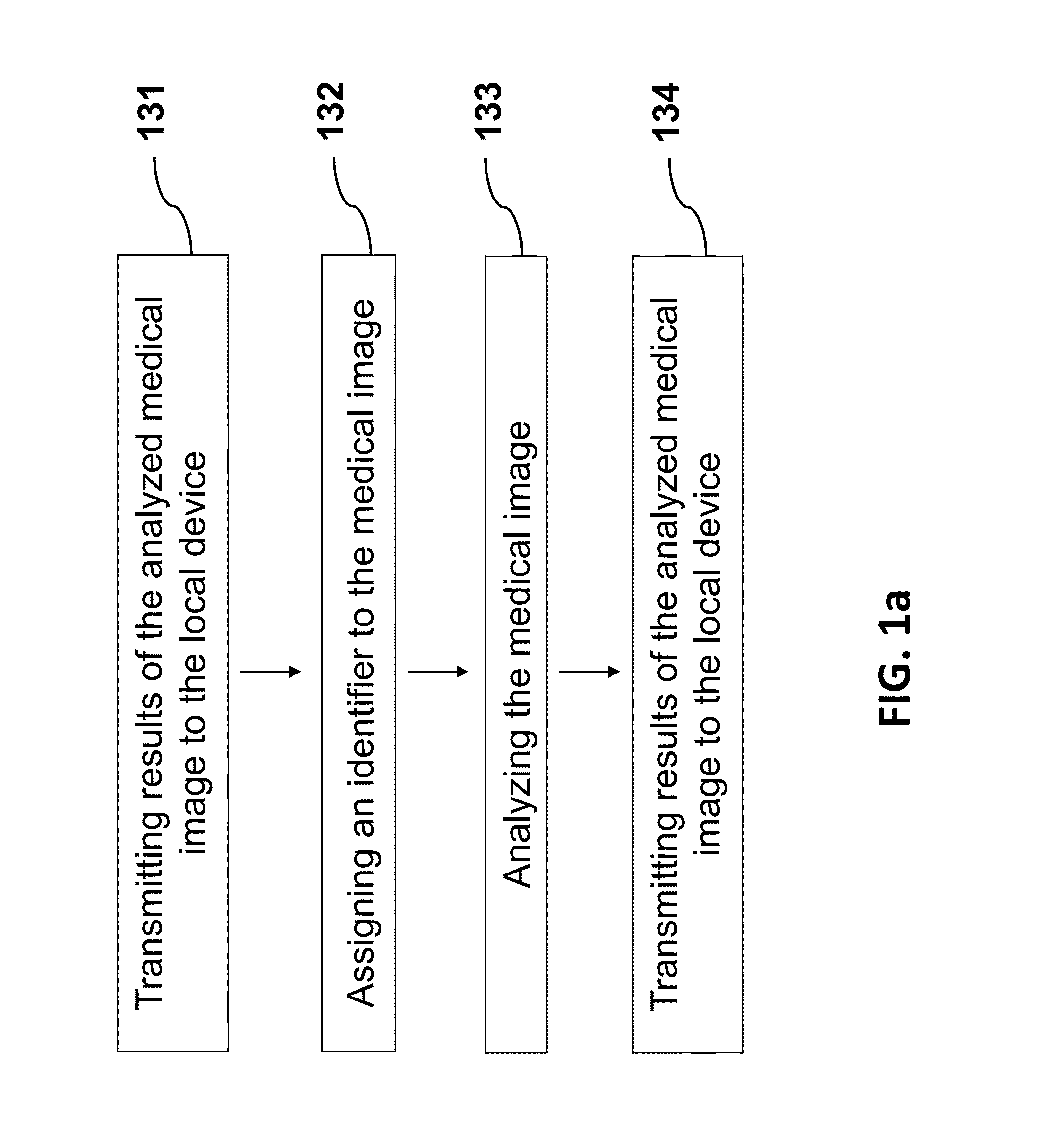 Method and apparatus for anonymized medical data analysis