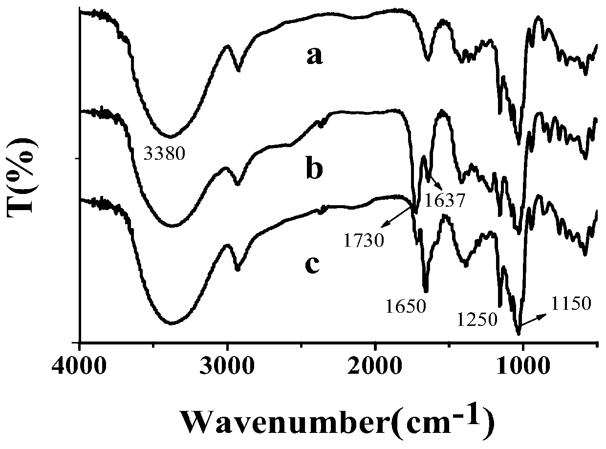 Preparation and application of novel amphoteric chiral selector CEC monolithic column