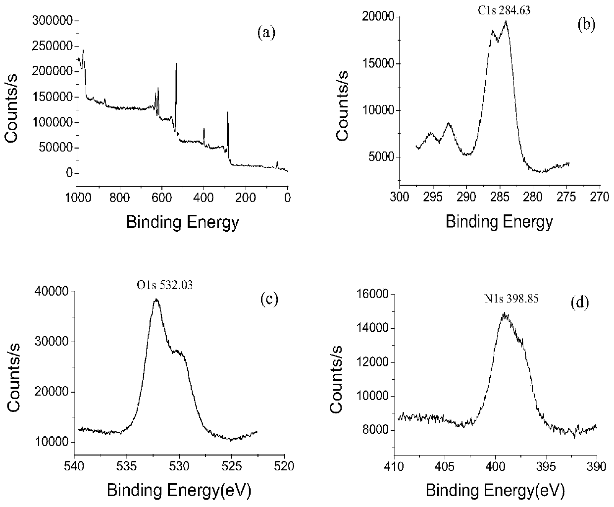 Preparation and application of novel amphoteric chiral selector CEC monolithic column