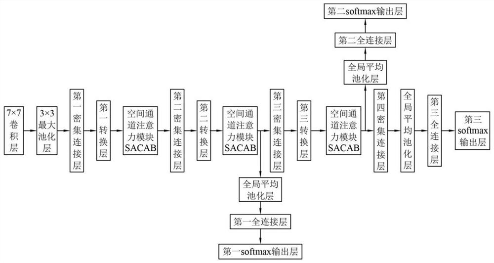 Premature infant retinopathy automatic partition recognition method based on attention mechanism and deep supervision strategy