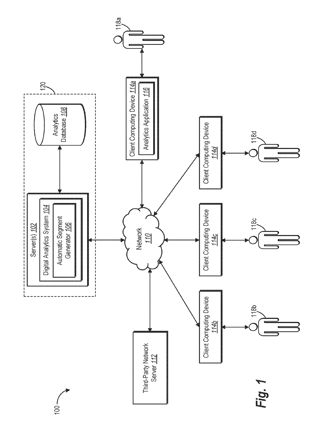 Automatically generating meaningful user segments