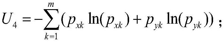 Uncertainty analysis method of marine environment design parameter calculation model