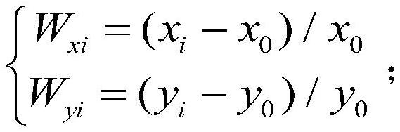 Uncertainty analysis method of marine environment design parameter calculation model