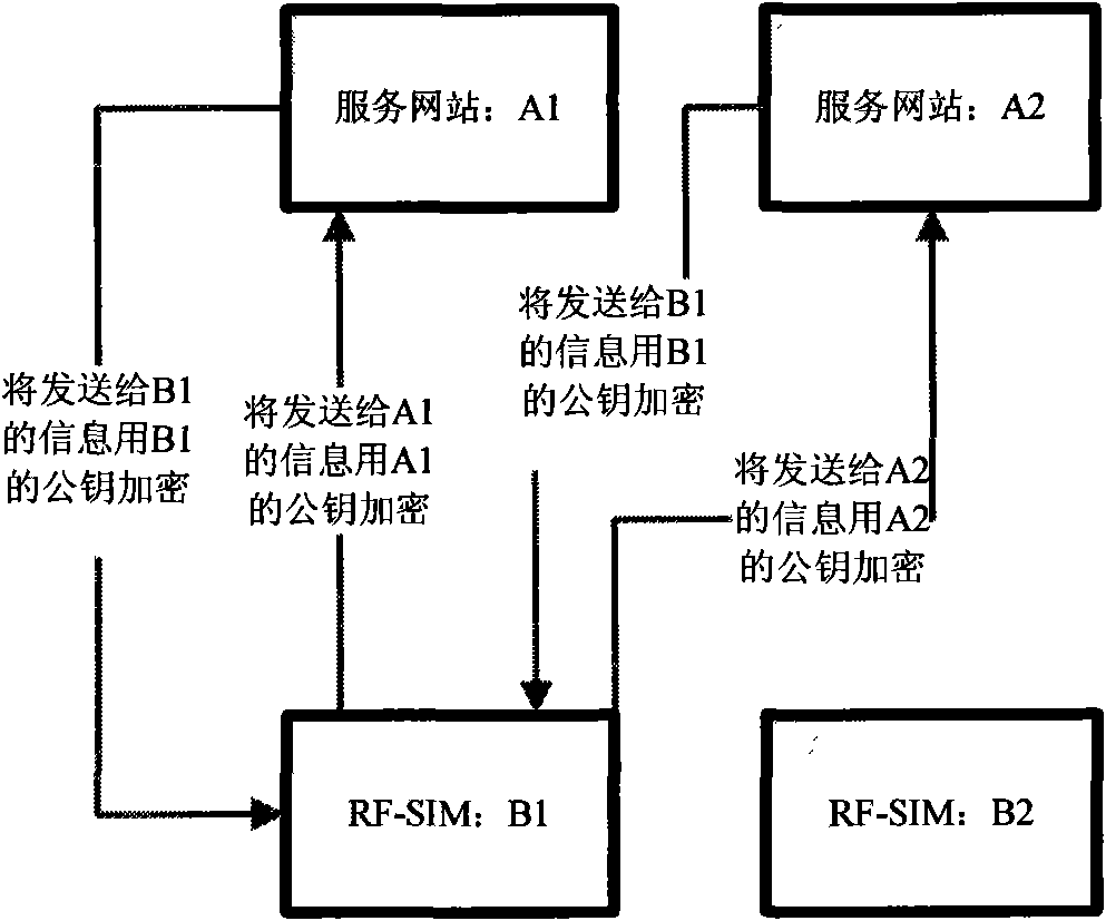 Log-in authentication system for service website and implementation method