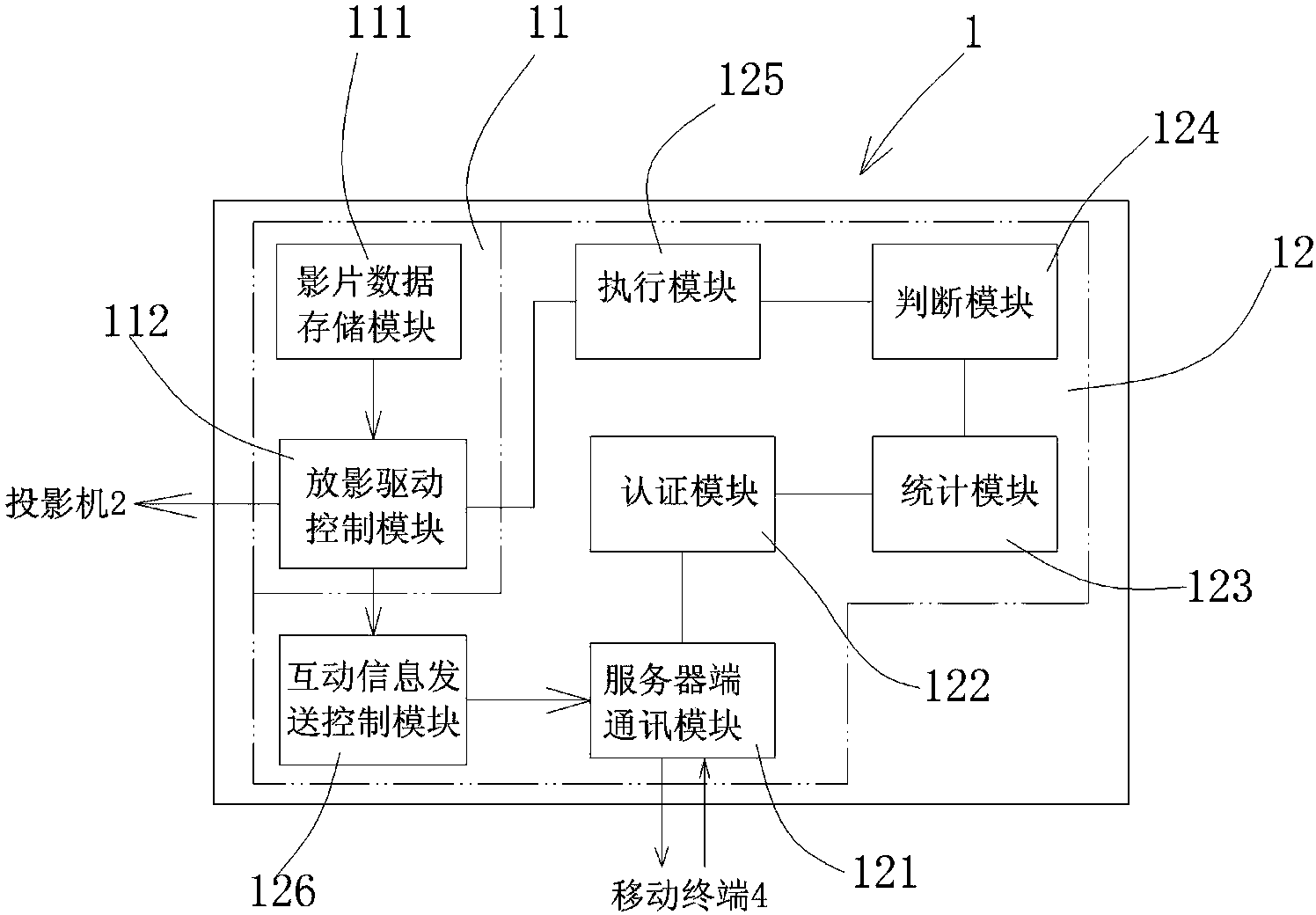 Film showing system with interaction function and method for interacting with audiences during showing
