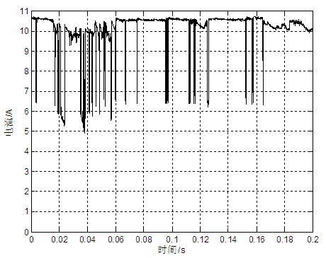 Detection method and device of direct current arc faults