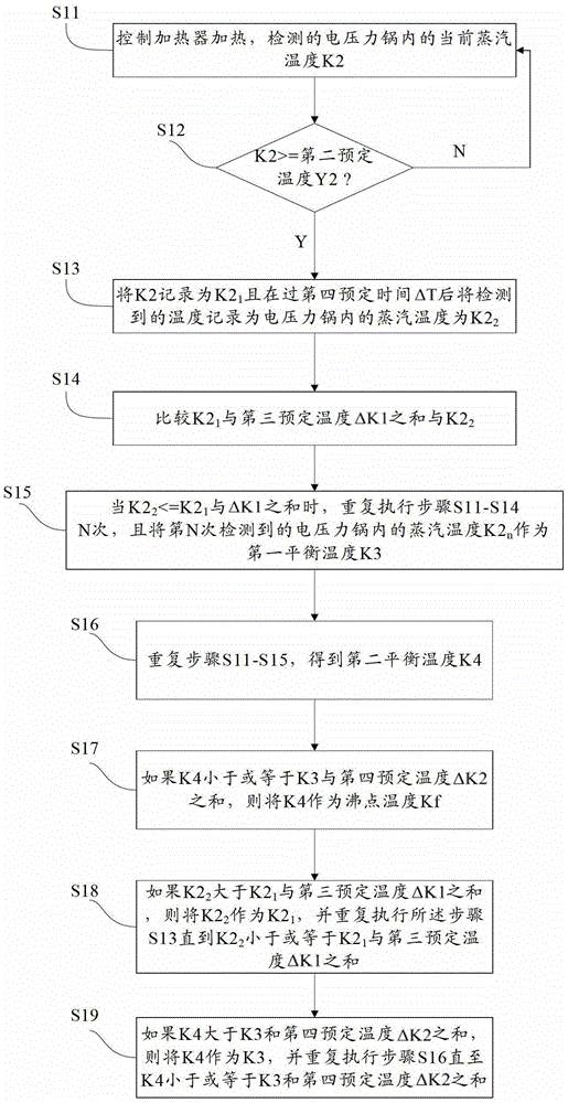 Electric pressure cooker control method and electric pressure cooker