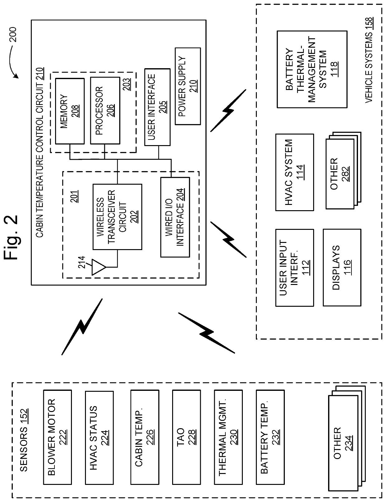 Rear cabin thermal management systems and methods