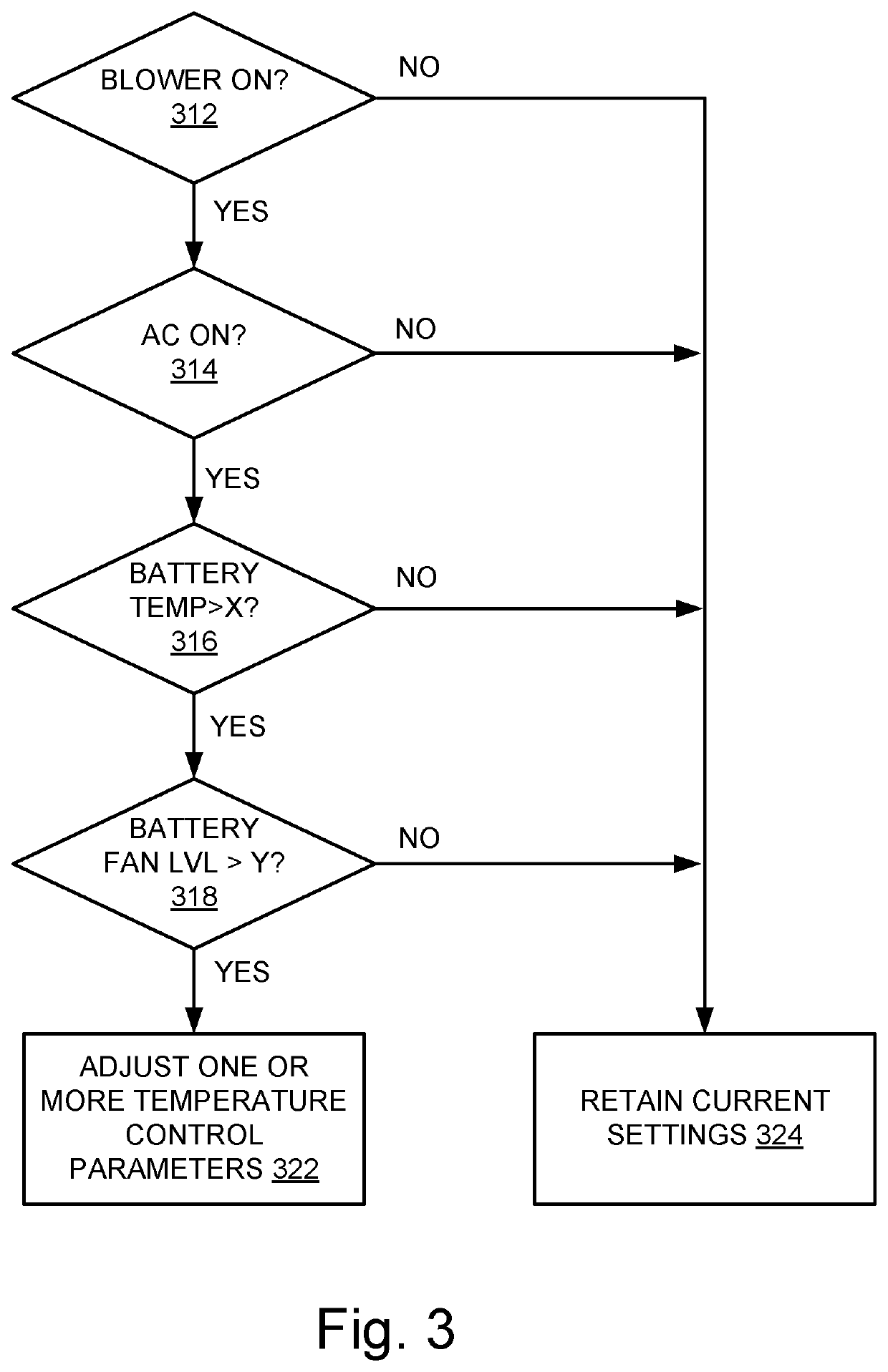 Rear cabin thermal management systems and methods