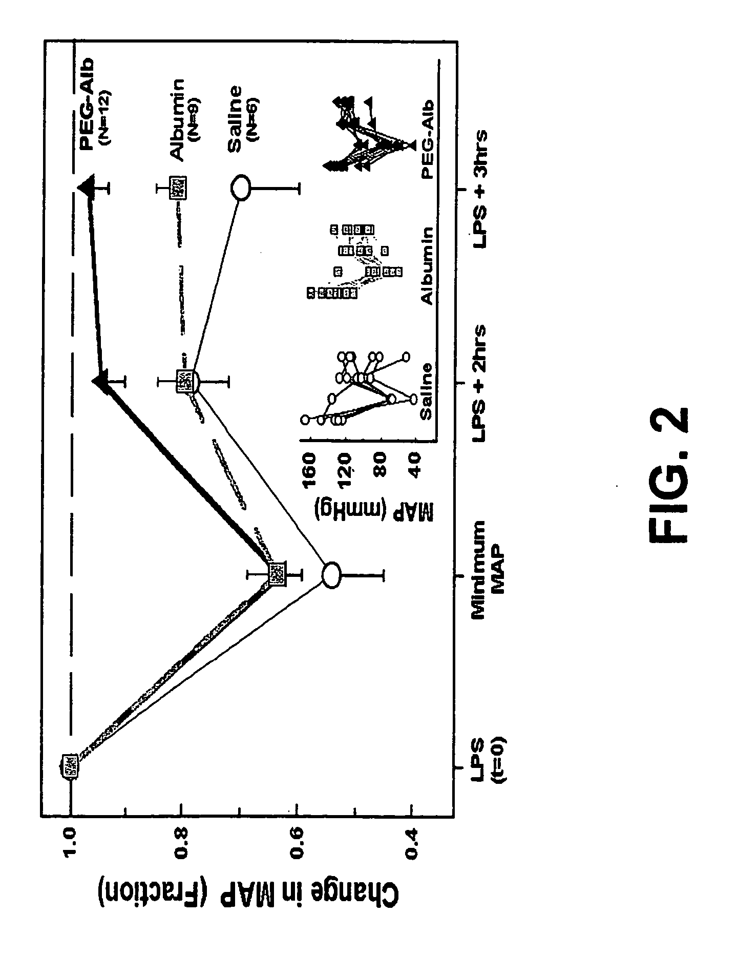 Albumin-based colloid composition having at least one protected thiol region, methods of making, and methods of use