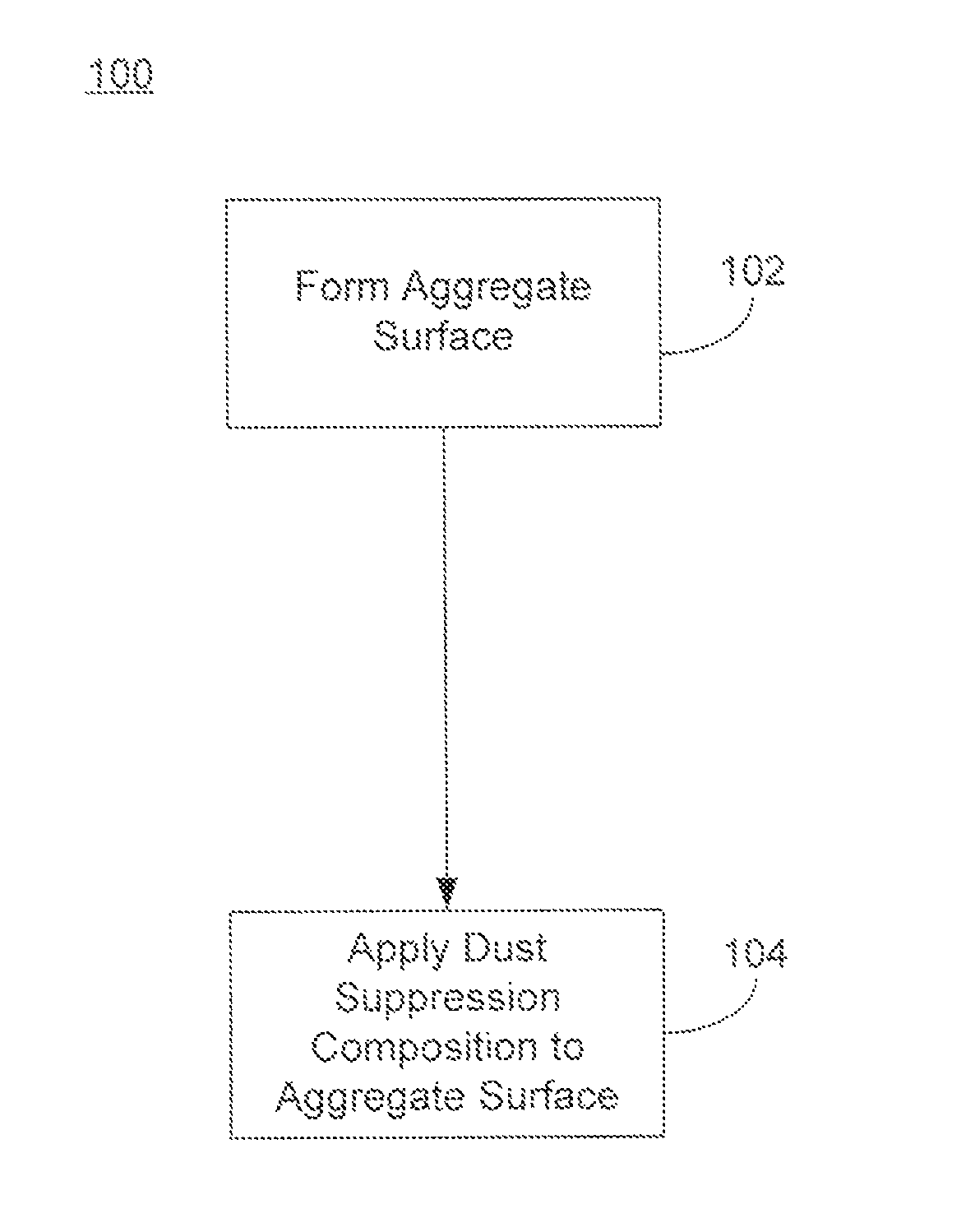 Alkylcellulose and salt compositions for dust control applications