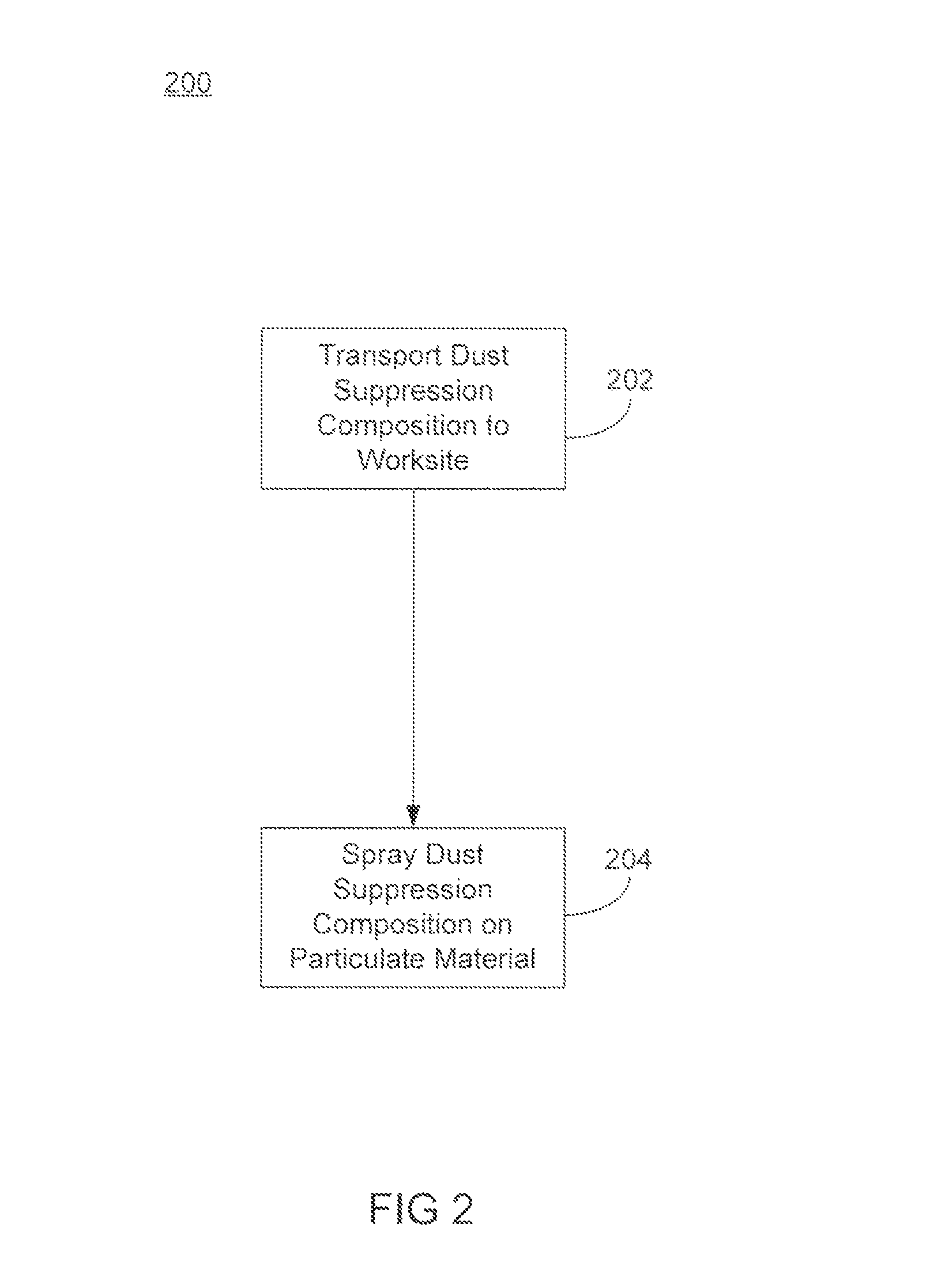 Alkylcellulose and salt compositions for dust control applications