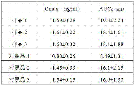 A kind of alfacalcidol powder and preparation method thereof