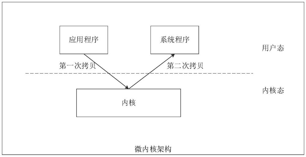 Inter-process communication method and device, and computer storage medium