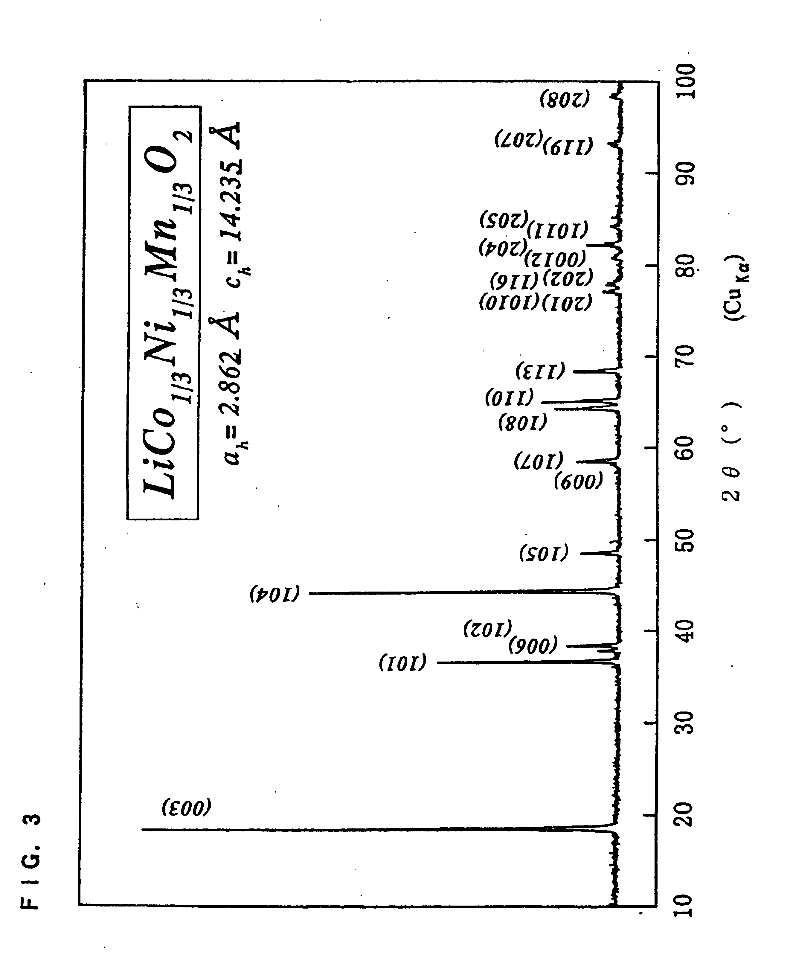 Positive electrode active material and nonaqueous electrolyte secondary cell including the same