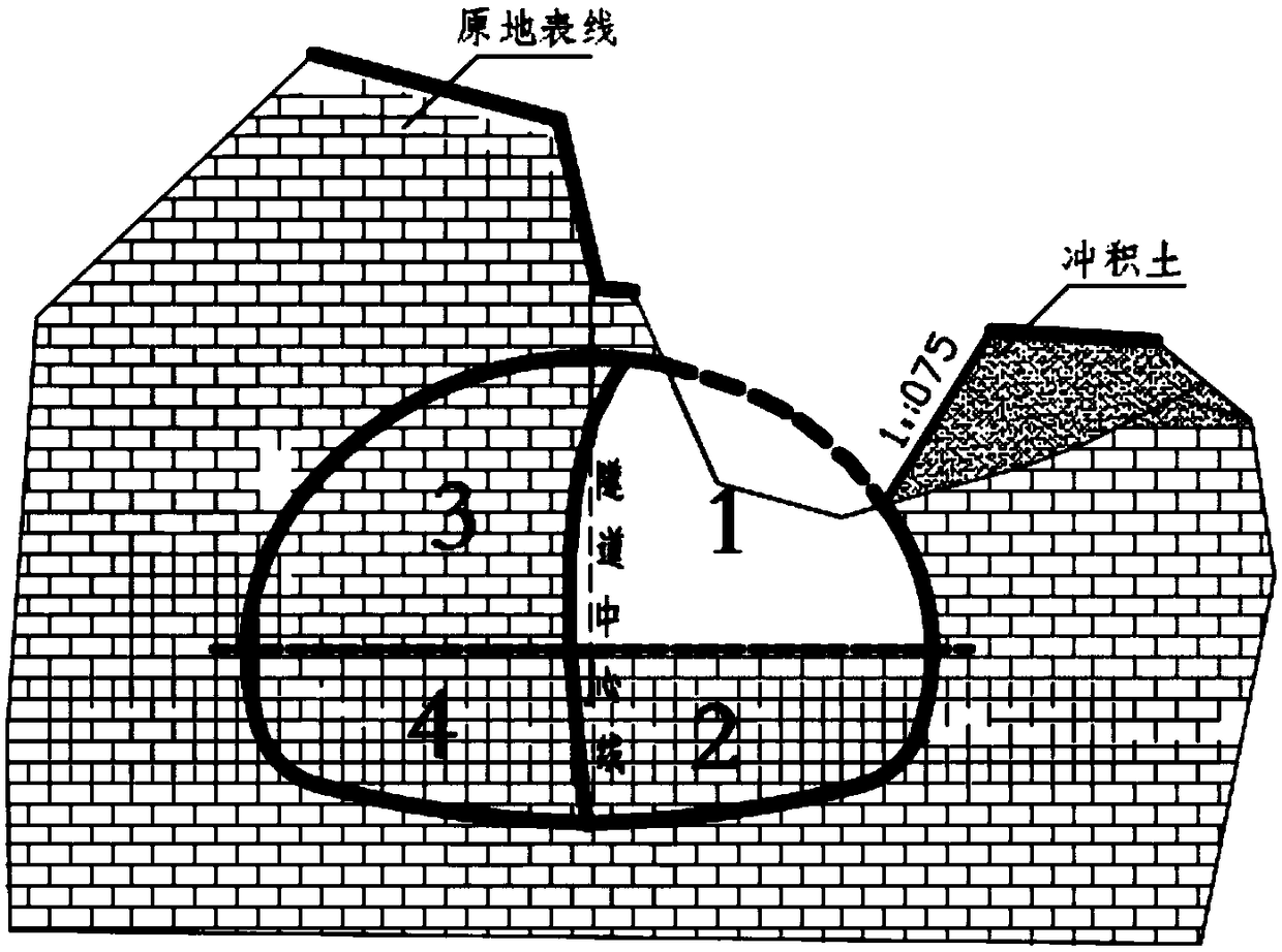 Shallow-burying exposure construction method applicable to hard rock tunnel with extra large fracture surface
