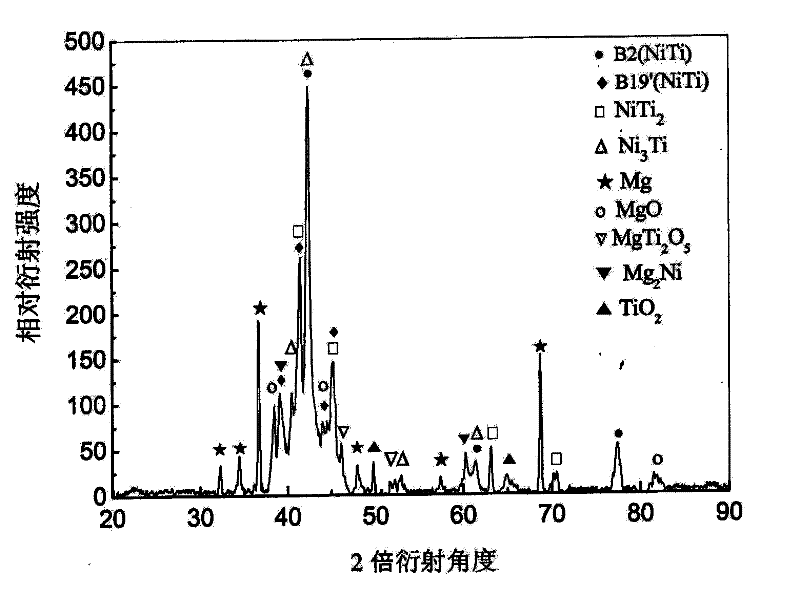 Preparation of composite type light high-strength nickel-titanium memory alloy-based high damping material