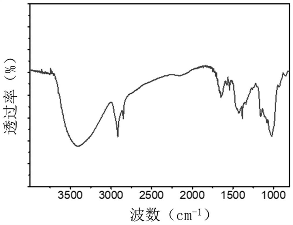 An ultrafast self-healing polysaccharide-based hydrogel strain sensor and its preparation method