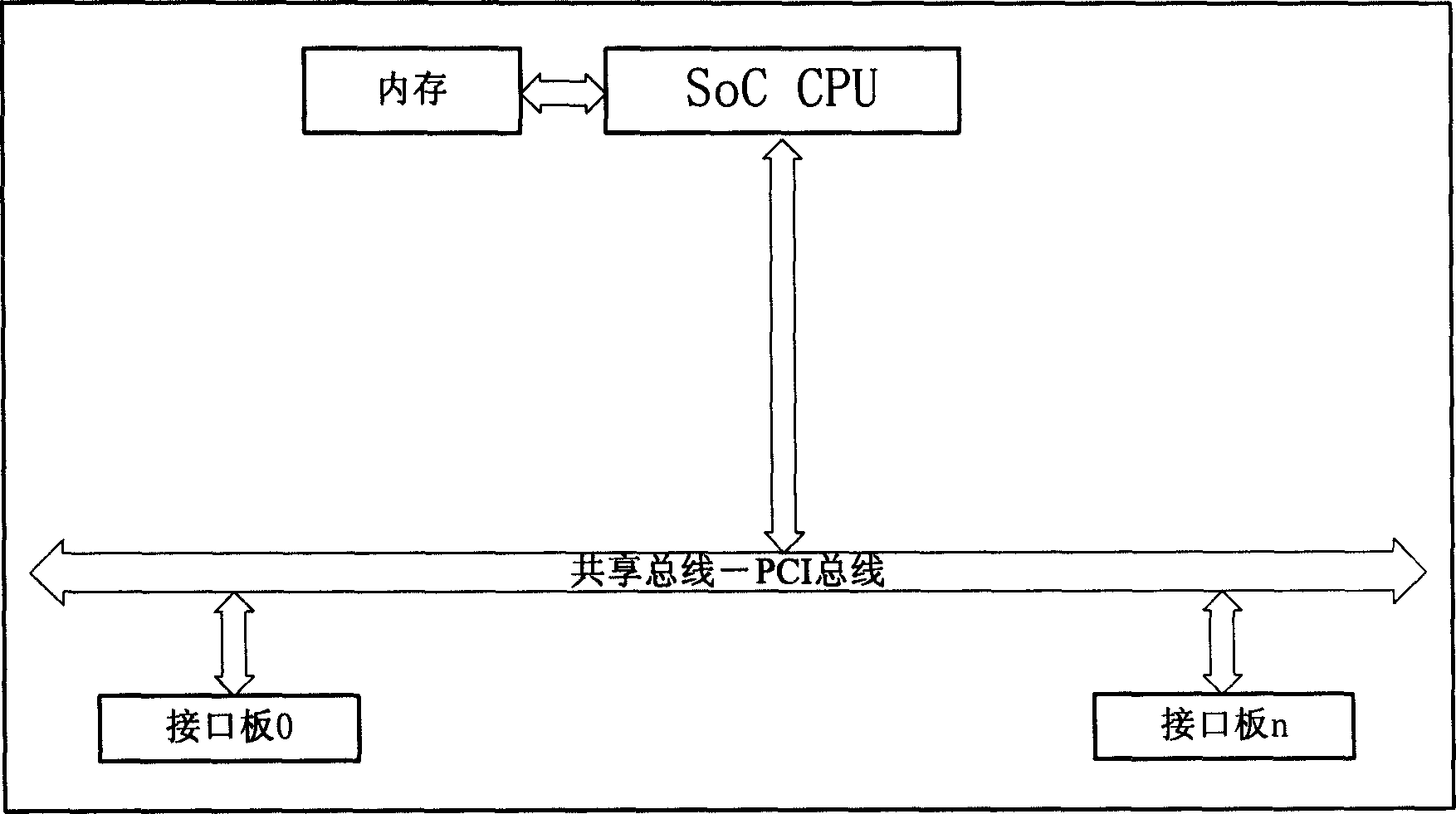Integrated router based on PCI Express bus