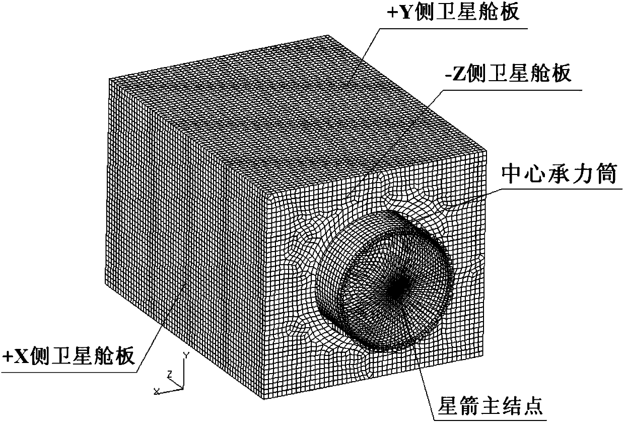 Secondary polycondensation method of finite element model of spacecraft