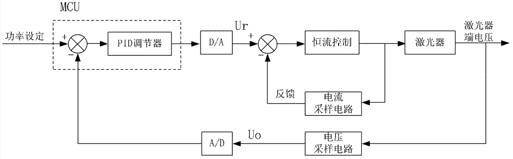 High-reliability constant voltage mode semiconductor laser driver with continuously adjustable output light power