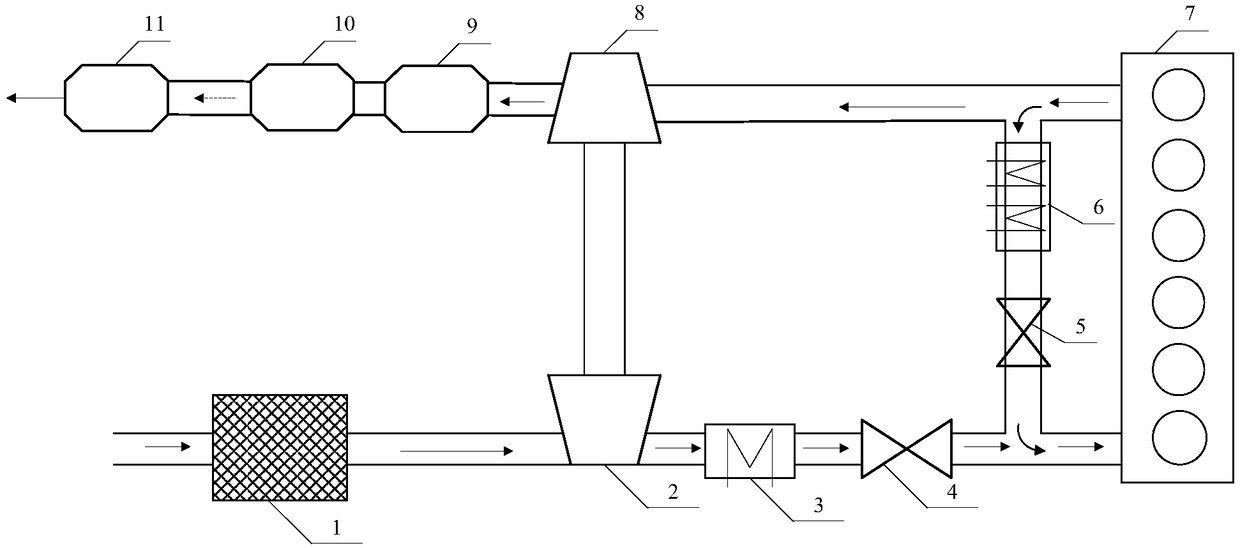 Exhaust gas flow measuring system and measuring method and closed loop control method