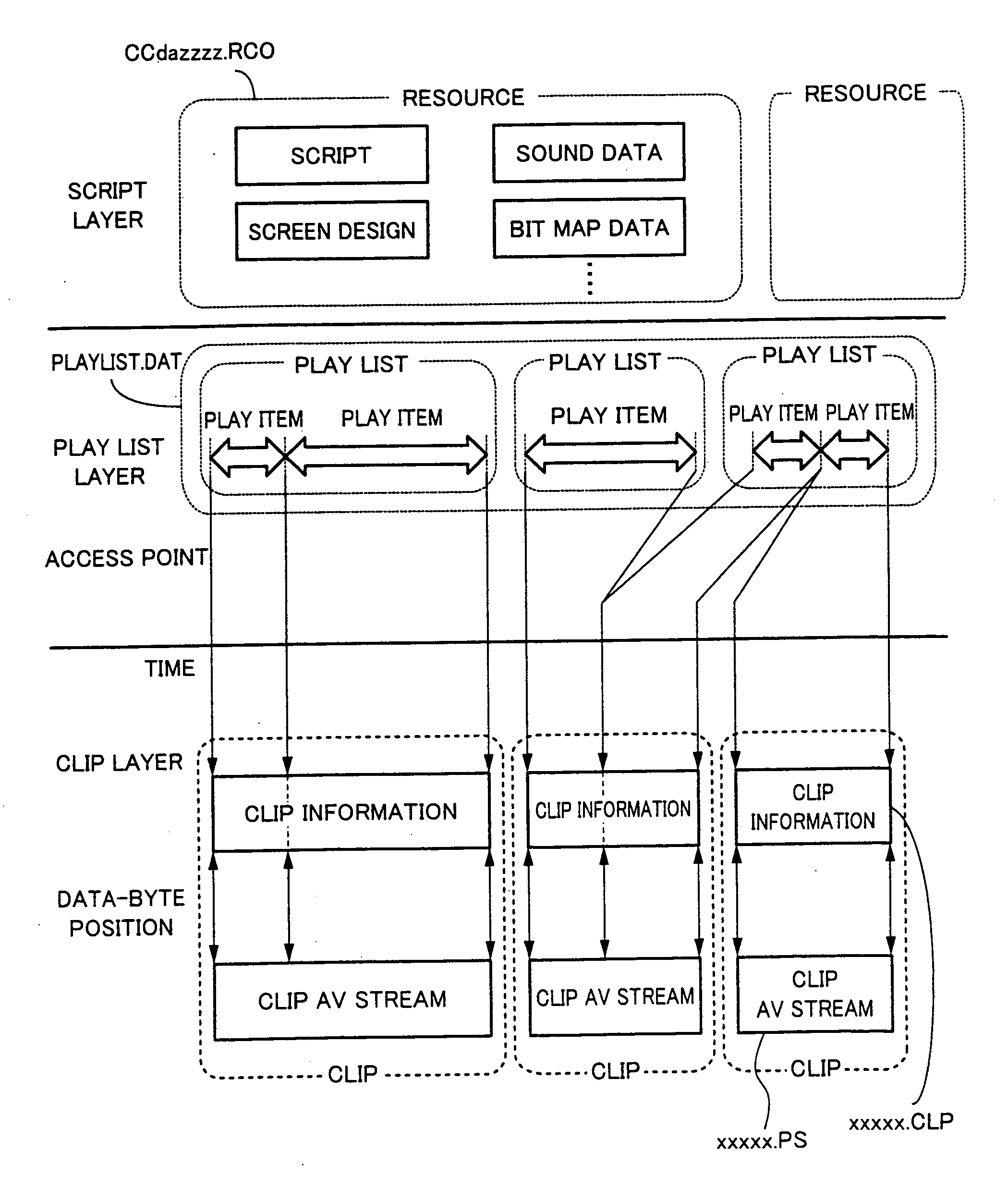 Reproduction apparatus, reproduction method, reproduction program, record medium, and data structure