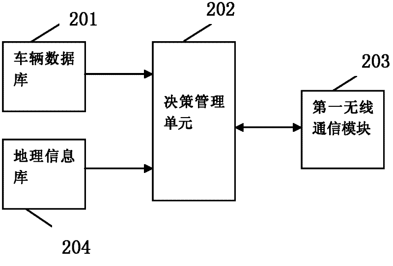 High-efficient logistic scheduling system and method