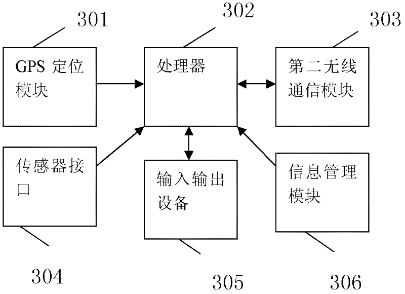 High-efficient logistic scheduling system and method