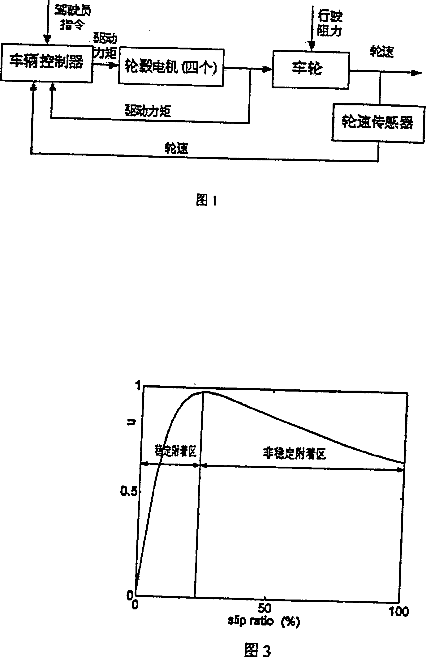 Drive anti-ship control system of four-wheel driving electric automobile and method therefor