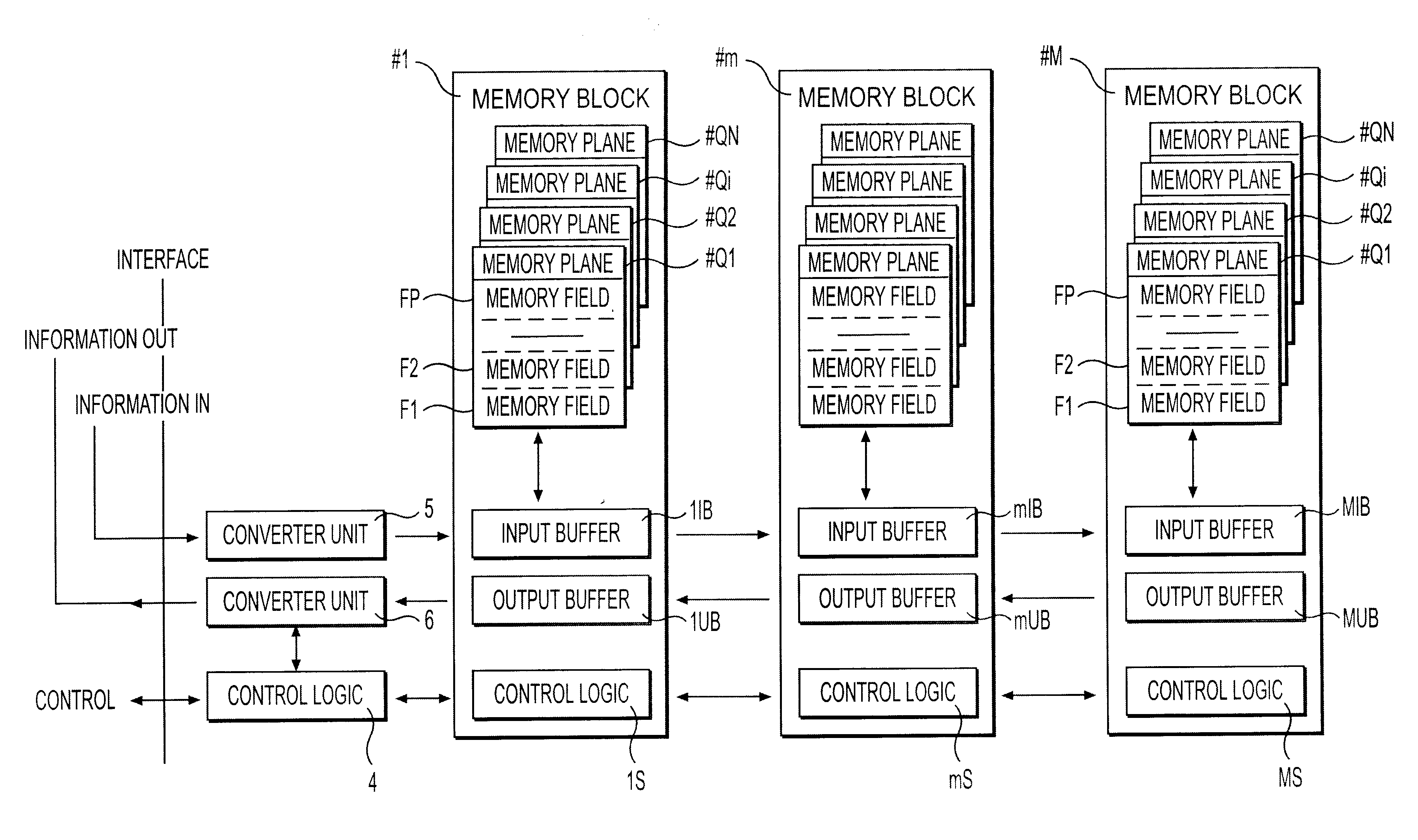 Memory structure for storage of memory vectors