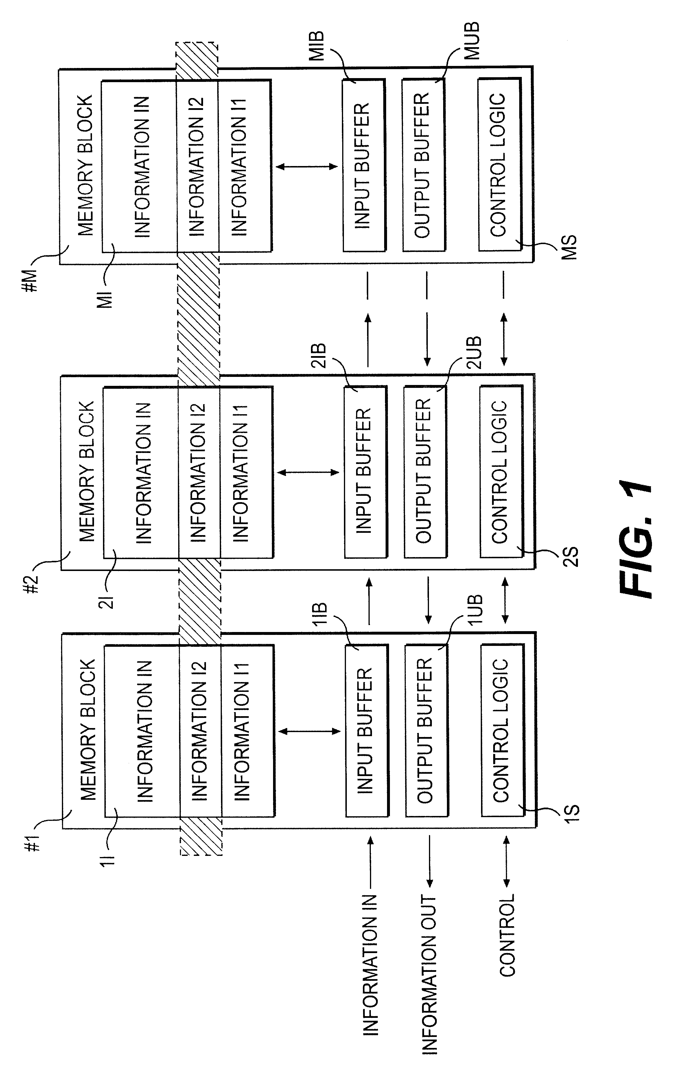 Memory structure for storage of memory vectors