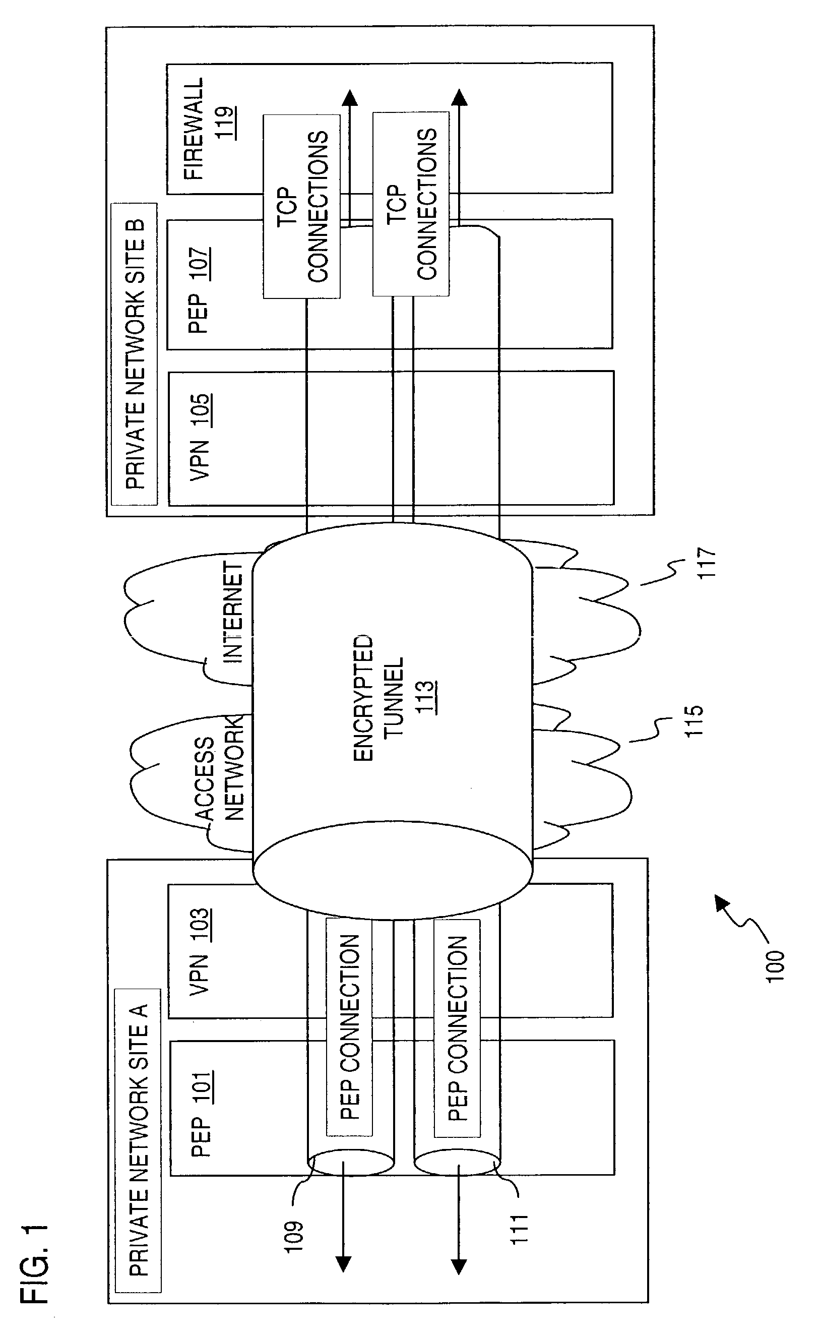 Method and system for integrating performance enhancing functions in a virtual private network (VPN)