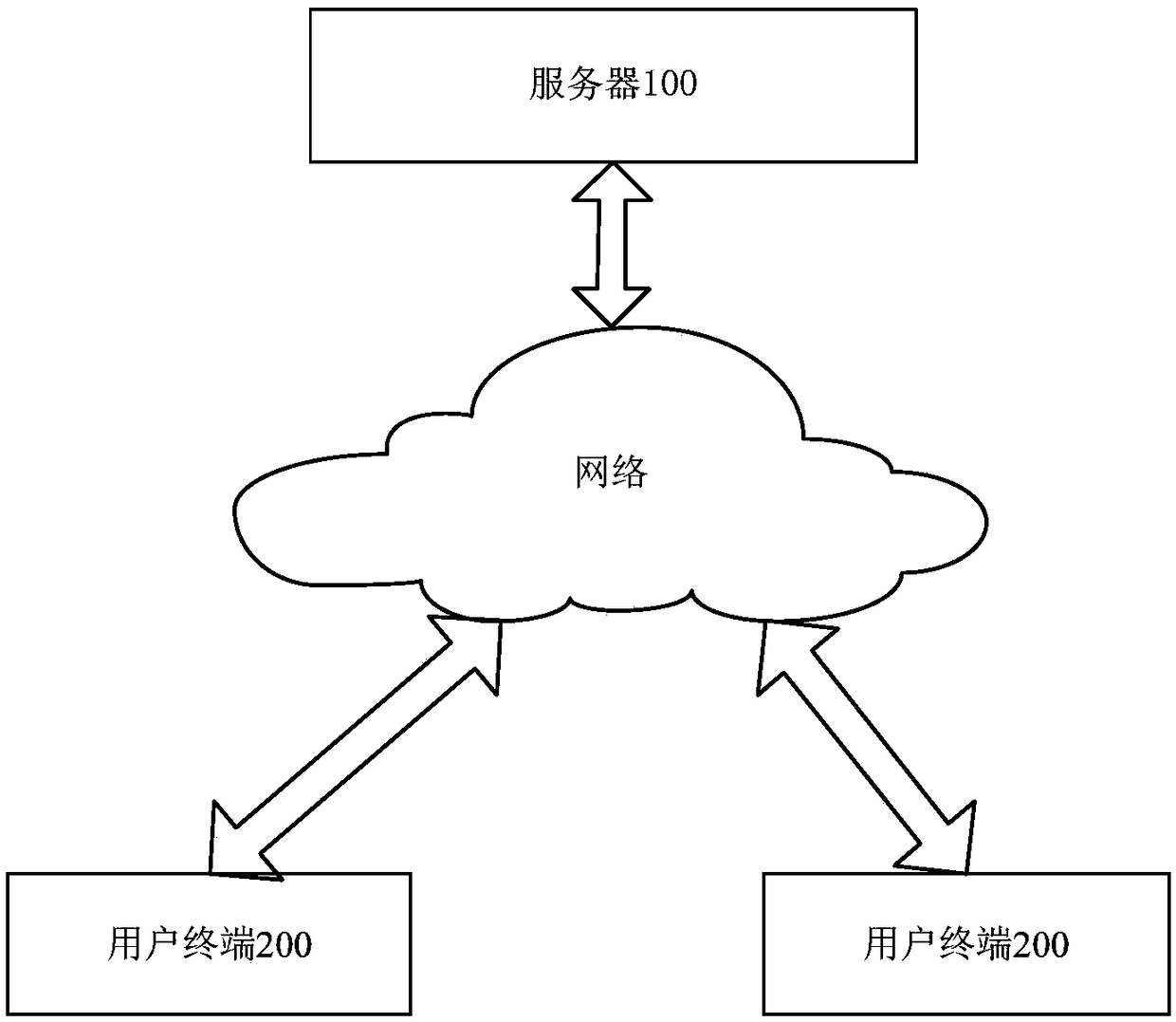 Website building method and device, server and storage medium