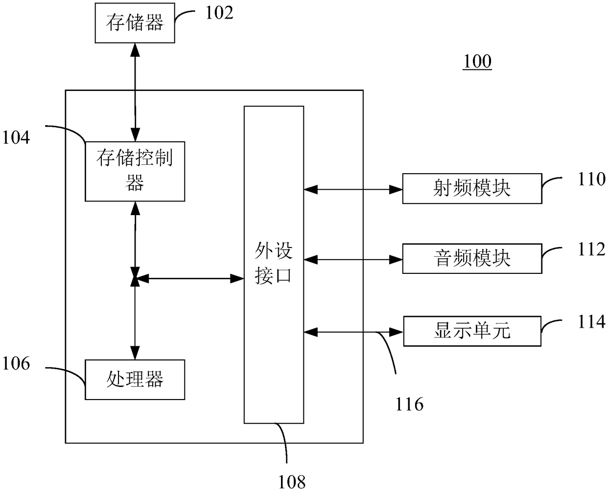 Website building method and device, server and storage medium