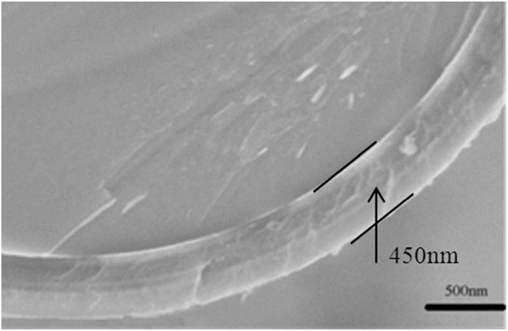 Silicon carbide fiber with Sibcn coating deposited on the surface and preparation method thereof