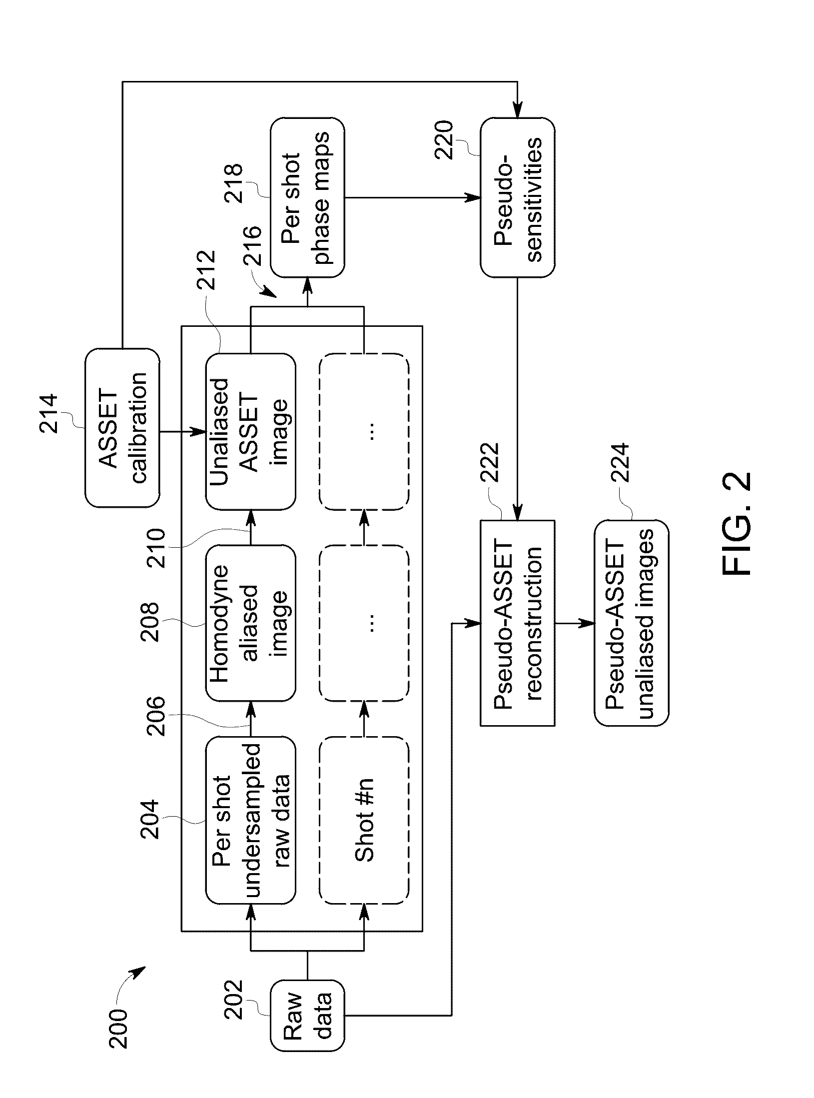 Apparatus and method for multishot diffusion weighted imaging with array spatial pseudo-sensitivity encoding technique