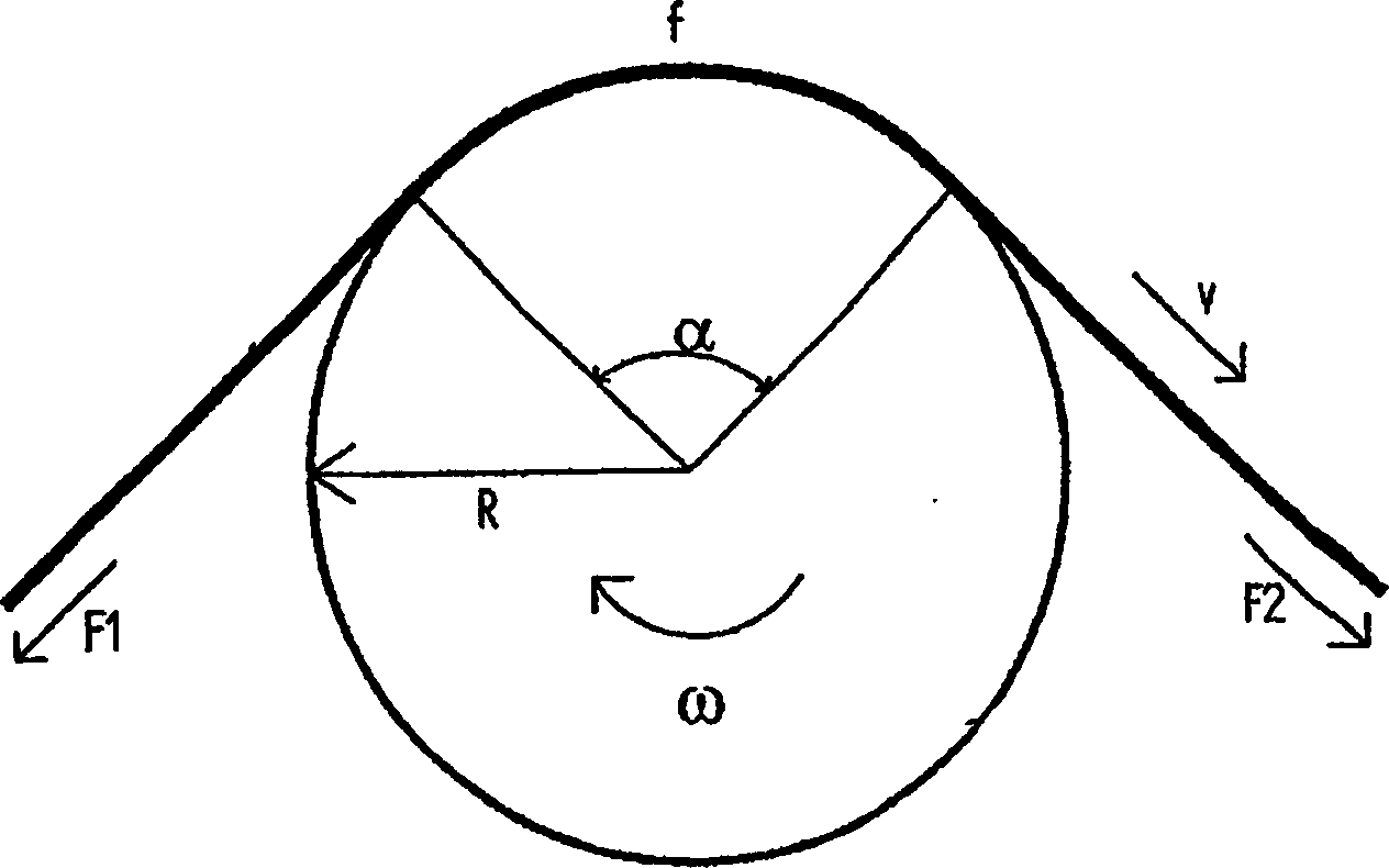 Method and device for equalizing tension in parallel yarns