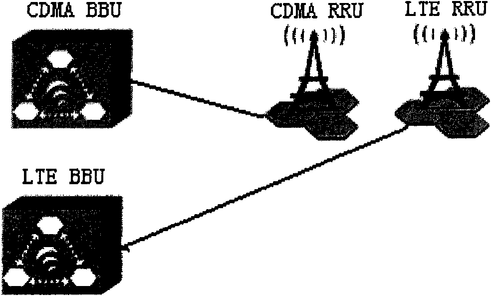 Multimode converging and combining method and device thereof