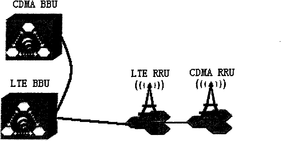 Multimode converging and combining method and device thereof