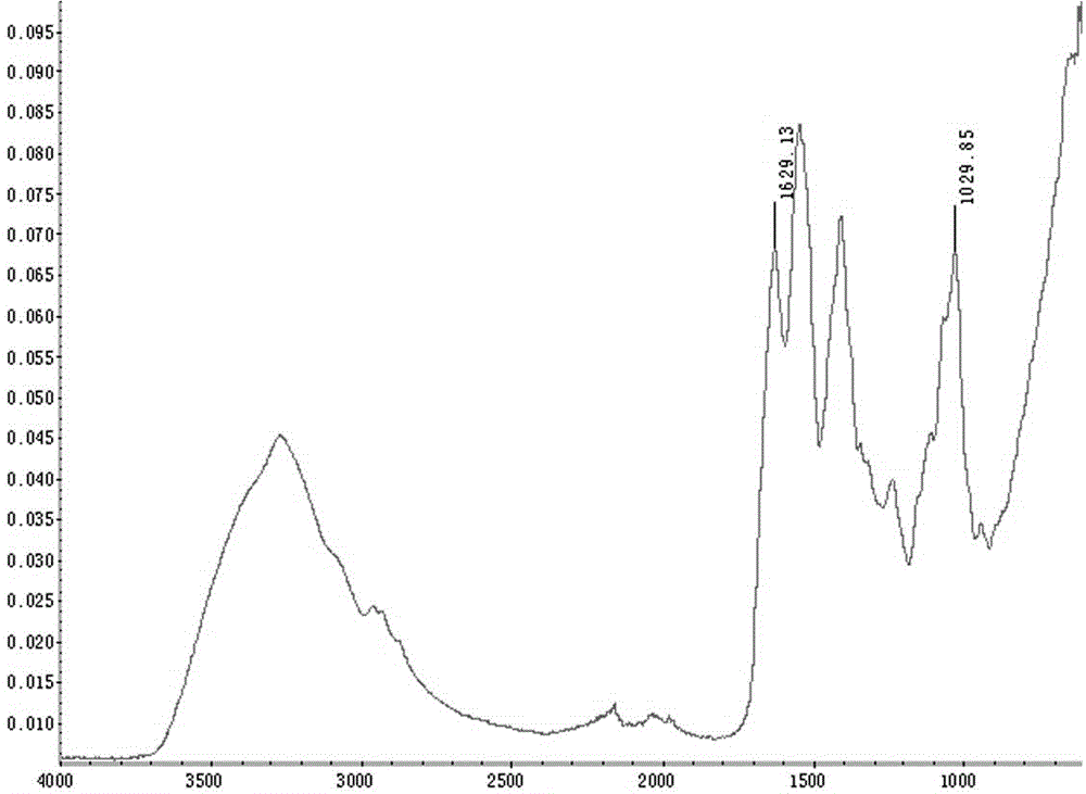 Infrared spectrum detection method for cubilose