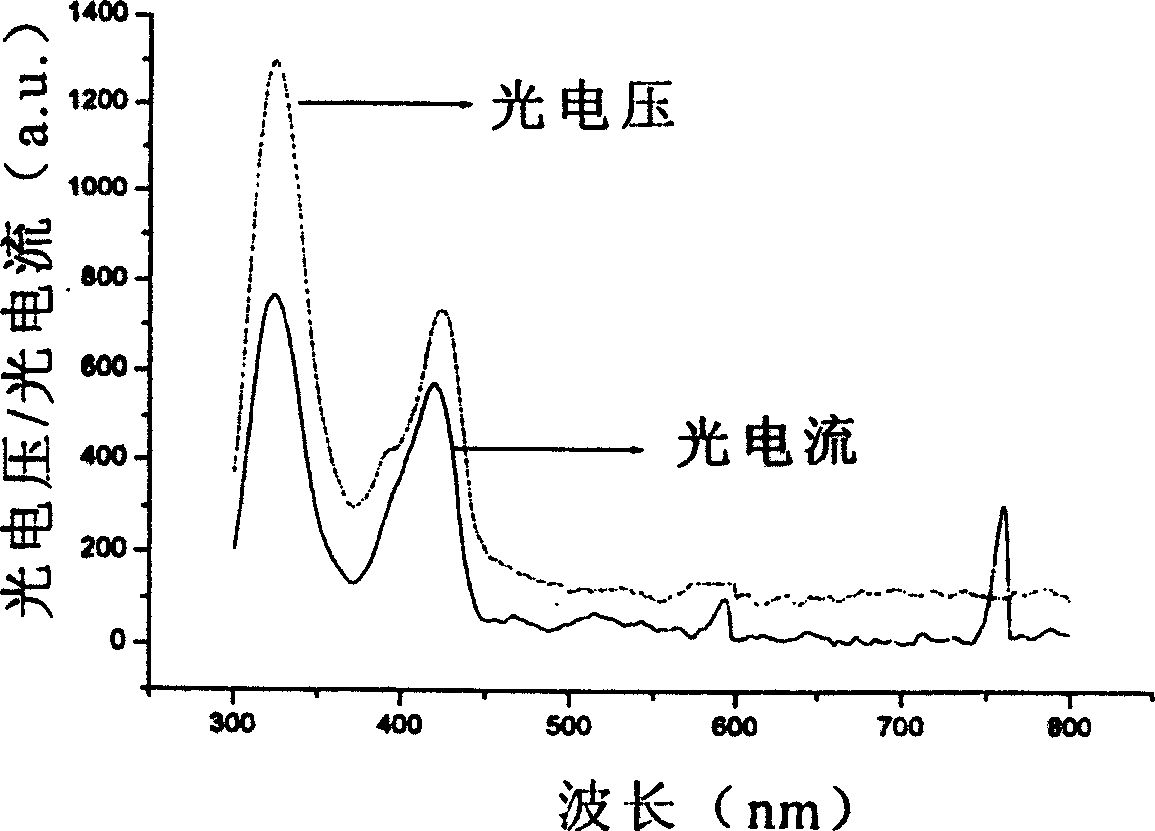 Method for preparing titanium dioxide film under room temperature