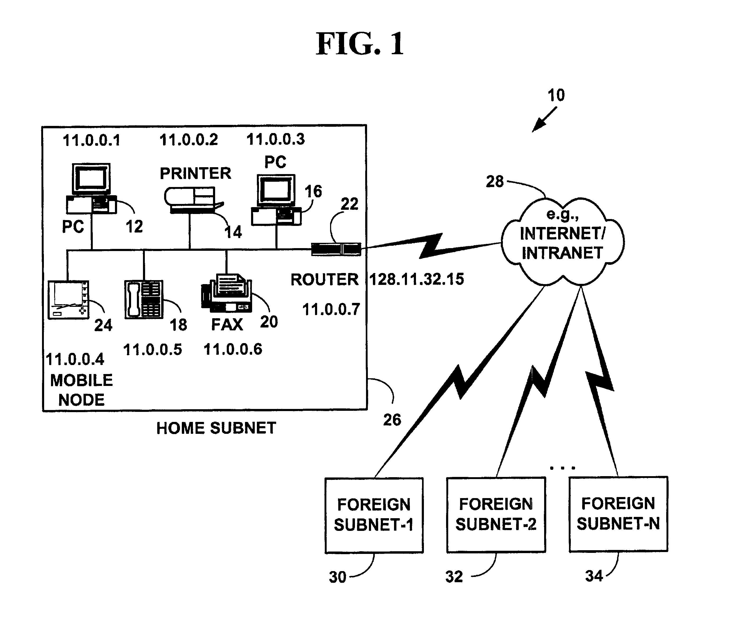 Method and system for mobile IP home agent redundancy by using home agent control nodes for managing multiple home agents