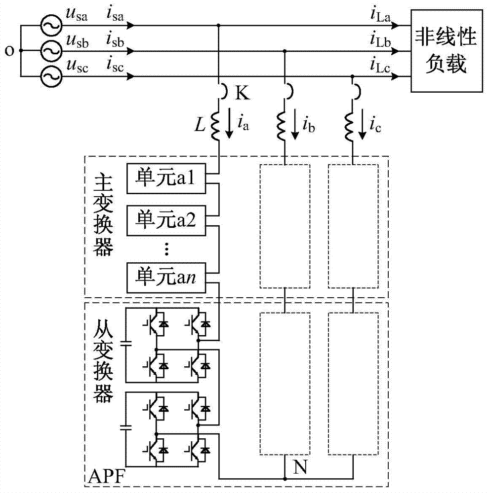 Chained battery energy storage system integrated with active power filter