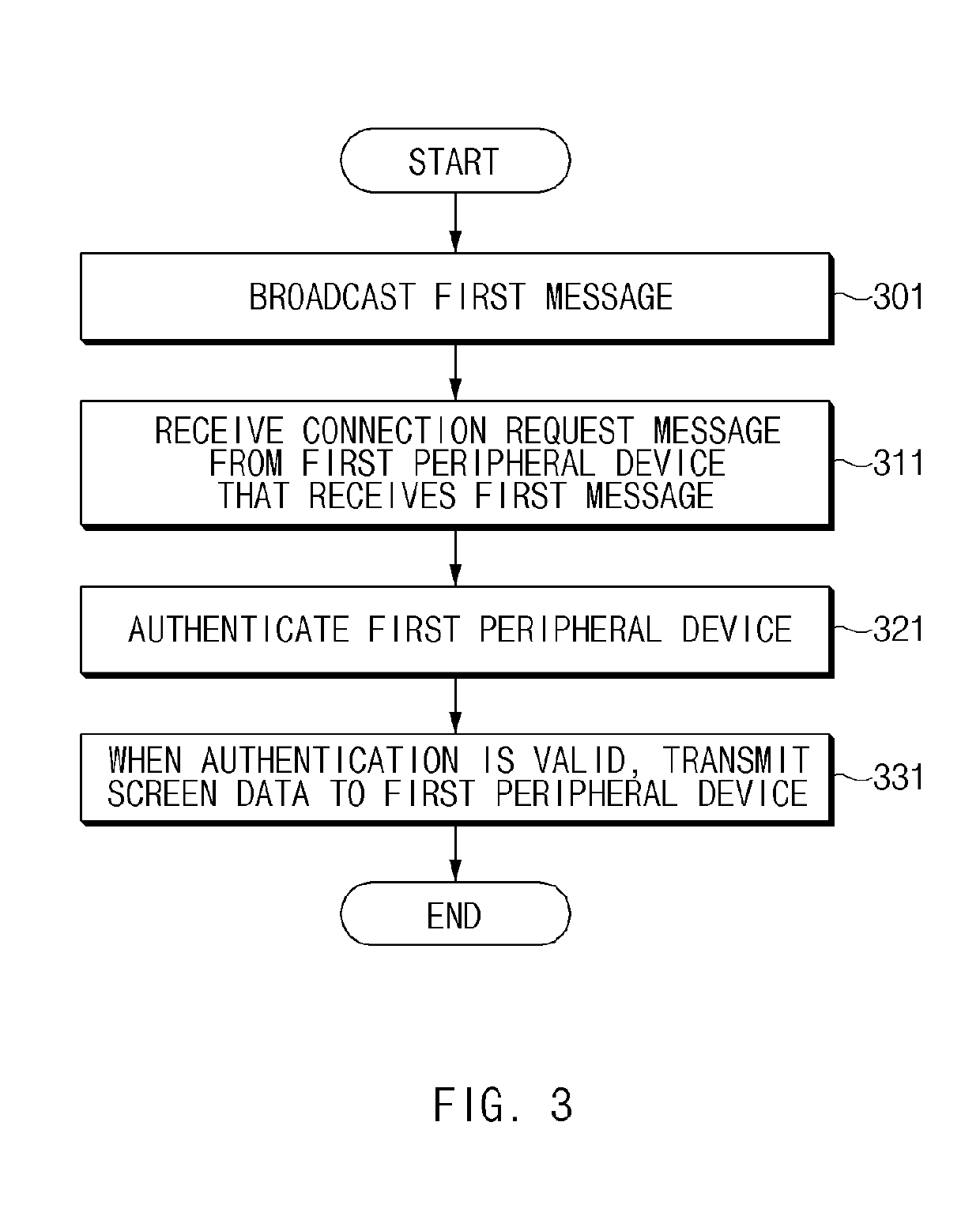 Electronic device and method for sharing screen data