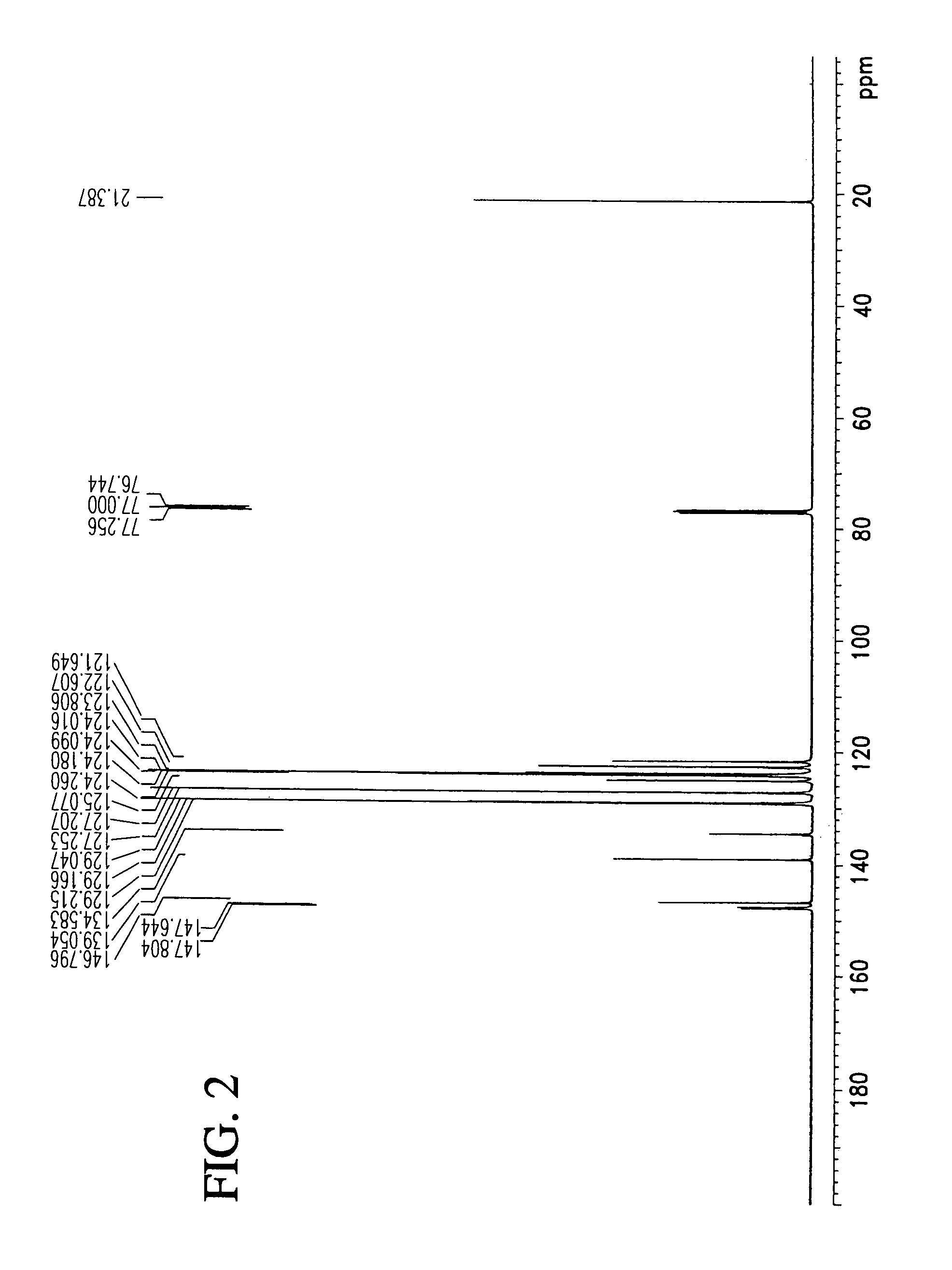 Method for preparing three types of benzidine compounds in a specific ratio