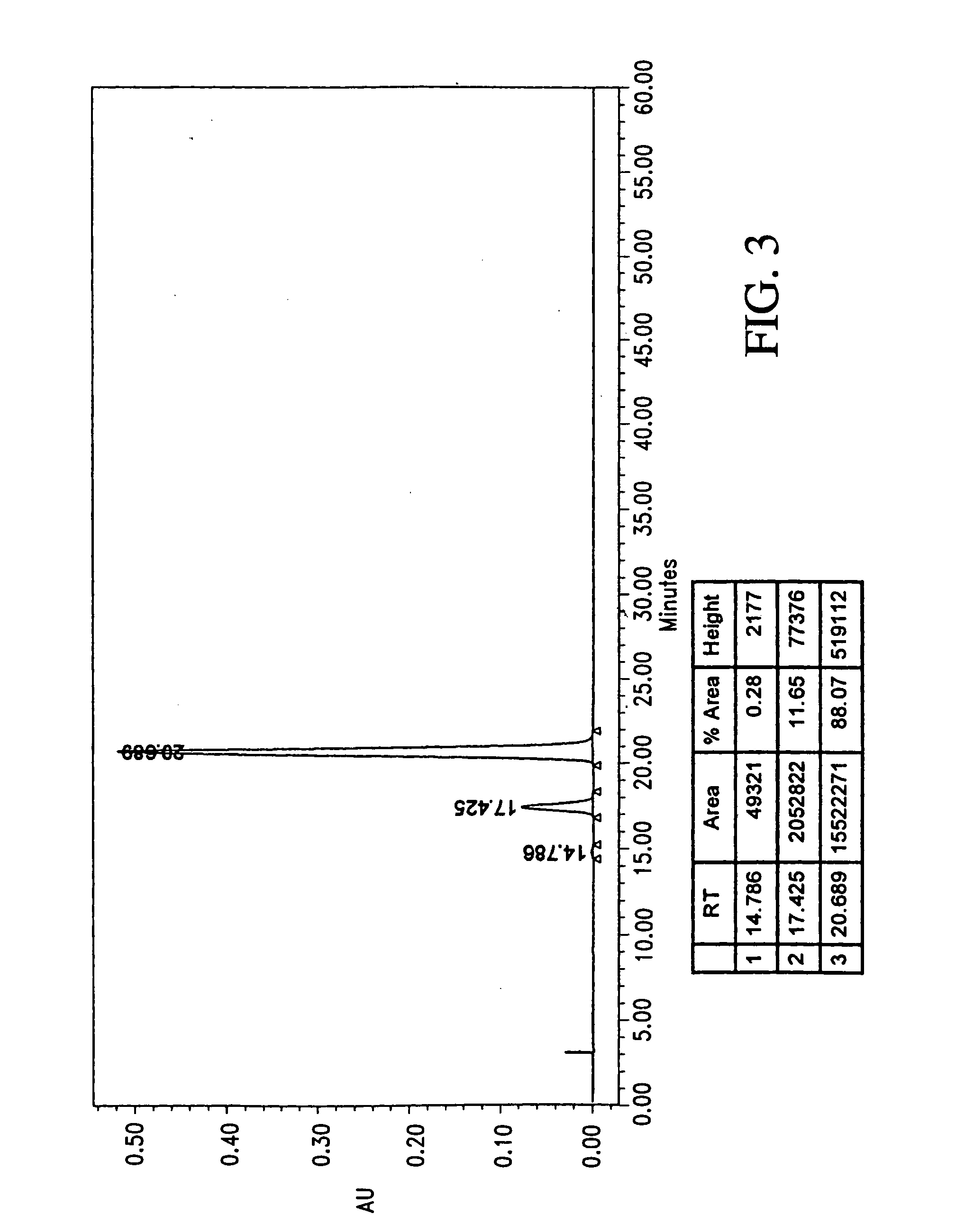Method for preparing three types of benzidine compounds in a specific ratio